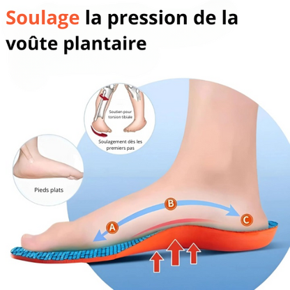 Podialis™ – Semelles de confort