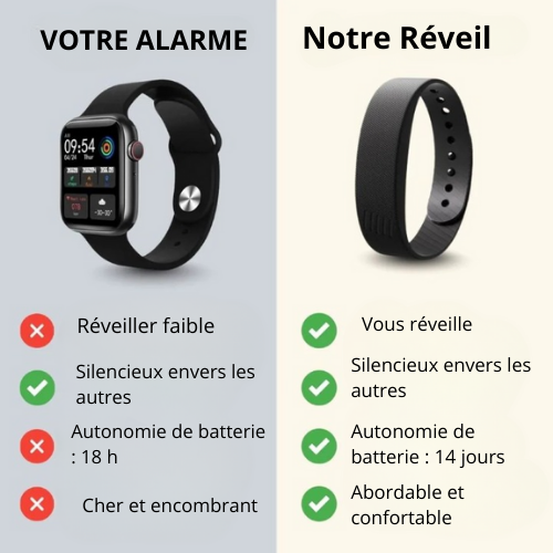 Réveil 3D Silencieux au Poignet